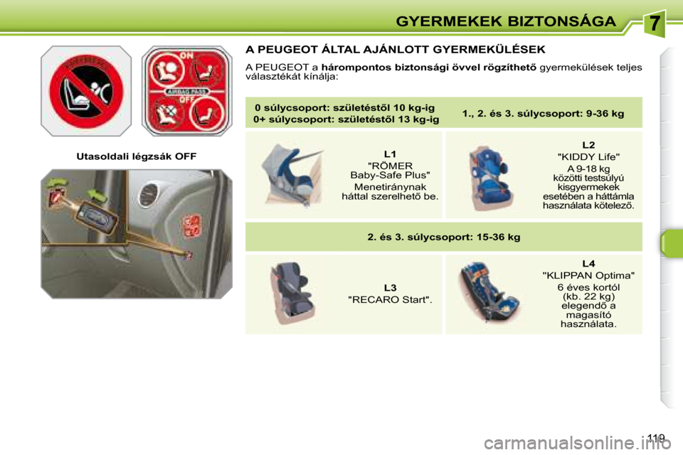 Peugeot 308 SW BL 2008.5  Kezelési útmutató (in Hungarian) 119
GYERMEKEK BIZTONSÁGA
   
0    
súlycsoport   
�:� �s�z�ü�l�e�t�é�s�t5�l� �1�0� �k�g�-�i�g     
   0+    
súlycsoport   
�:� �s�z�ü�l�e�t�é�s�t5�l� �1�3� �k�g�-�i�g       
�1�.�,� �2�.� �