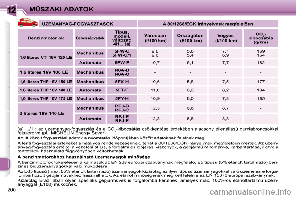 Peugeot 308 SW BL 2008.5  Kezelési útmutató (in Hungarian) 12
�2�0�0
�MB�S�Z�A�K�I� �A�D�A�T�O�K   
�Ü�Z�E�M�A�N�Y�A�G�-�F�O�G�Y�A�S�Z�T�Á�S�O�K        �A� �8�0�/�1�2�6�8�/�E�G�K� �i�r�á�n�y�e�l�v�n�e�k� �m�e�g�f�e�l�e�l5�e�n    
  
�B�e�n�z�i�n�m�o�t�o�