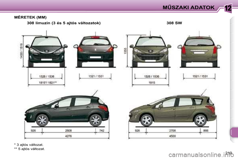Peugeot 308 SW BL 2008.5  Kezelési útmutató (in Hungarian) 12
�2�1�9
�MB�S�Z�A�K�I� �A�D�A�T�O�K
� � � � � � � �M�É�R�E�T�E�K� �(�M�M�)� 
� � �3�0�8� �l�i�m�u�z�i�n� �(�3� �é�s� �5� �a�j�t�ó�s� �v�á�l�t�o�z�a�t�o�k�)� 
� �*� �3� �a�j�t�ó�s� �v�á�l�t�o�