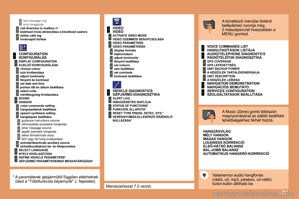 Peugeot 308 SW BL 2008.5  Kezelési útmutató (in Hungarian) 251
1
2
3
3
3
3
2
3
3
4
4
1
3
2
3
1
2
3
3
2
2
2
1
2
2
2
1
1
MENU
4
3
2
2
3
3
1
5
� �M�e�n�ü�s�z�e�r�k�e�z�e�t� �7�.�0� �v�e�r�z�i�ó� 
  
sms hangjelzés 
� � �b�e�é�r�k�e�z5� �h�í�v�á�s� �á�t�i