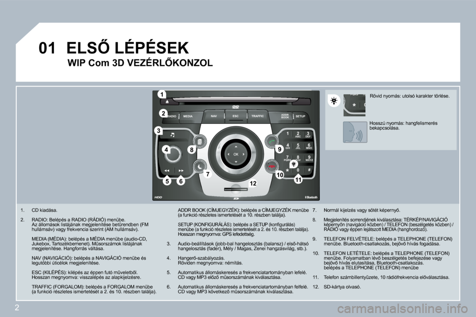 Peugeot 308 SW BL 2008.5  Kezelési útmutató (in Hungarian) 2
01
2
ABC 3
DEF
5
JKL
4
GHI 6
MNO
8
TUV
7
PQRS 9
WXYZ
0
* #
1
RADIO MEDIA
NAV ESC TRAFFIC
SETUP
ADDR BOOK
1
10
2
3
4
612
9
7
8
115
TU
PQRS
0
*
   1.   CD kiadása. 
  2.   RADIO: Belépés a RADIO (R