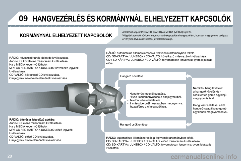 Peugeot 308 SW BL 2008.5  Kezelési útmutató (in Hungarian) 28
09
� �A�u�d�i�o�-�C�D�:� �e�l5�z5� �mC�s�o�r�s�z�á�m� �k�i�v�á�l�a�s�z�t�á�s�a�.� � �H�a� �a� �M�E�D�I�A� �k�é�p�e�r�n�y5� �l�á�t�h�a�t�ó�:� � �M�P�3� �C�D� �/� �S�D�-�K�Á�R�T�Y�A� �/� �