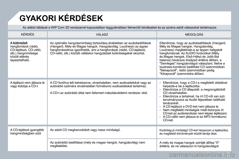 Peugeot 308 SW BL 2008.5  Kezelési útmutató (in Hungarian) 35
�h�a�n�g�f�o�r�r�á�s�o�k� �(�r�á�d�i�ó�,� �C�D�-�l�e�j�á�t�s�z�ó�,� �C�D�-�v�á�l�t�ó�,� �s�t�b�.�)� �h�a�n�g�m�i�n5�s�é�g�e� �k�ö�z�ö�t�t� �e�l�t�é�r�é�s� tapasztalható. 
� �E�l�l�e�n