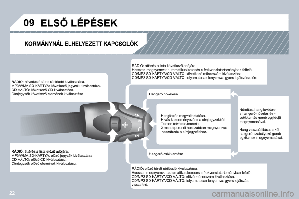 Peugeot 308 SW BL 2008.5  Kezelési útmutató (in Hungarian) 22
�0�9
� �M�P�3�/�W�M�A� �S�D�-�K�Á�R�T�Y�A�:� �e�l5�z5� �j�e�g�y�z�é�k� �k�i�v�á�l�a�s�z�t�á�s�a�.� � �C�D�-�V�Á�L�T�Ó�:� �e�l5�z5� �C�D� �k�i�v�á�l�a�s�z�t�á�s�a�.� � �C�í�m�j�e�g�y�z�