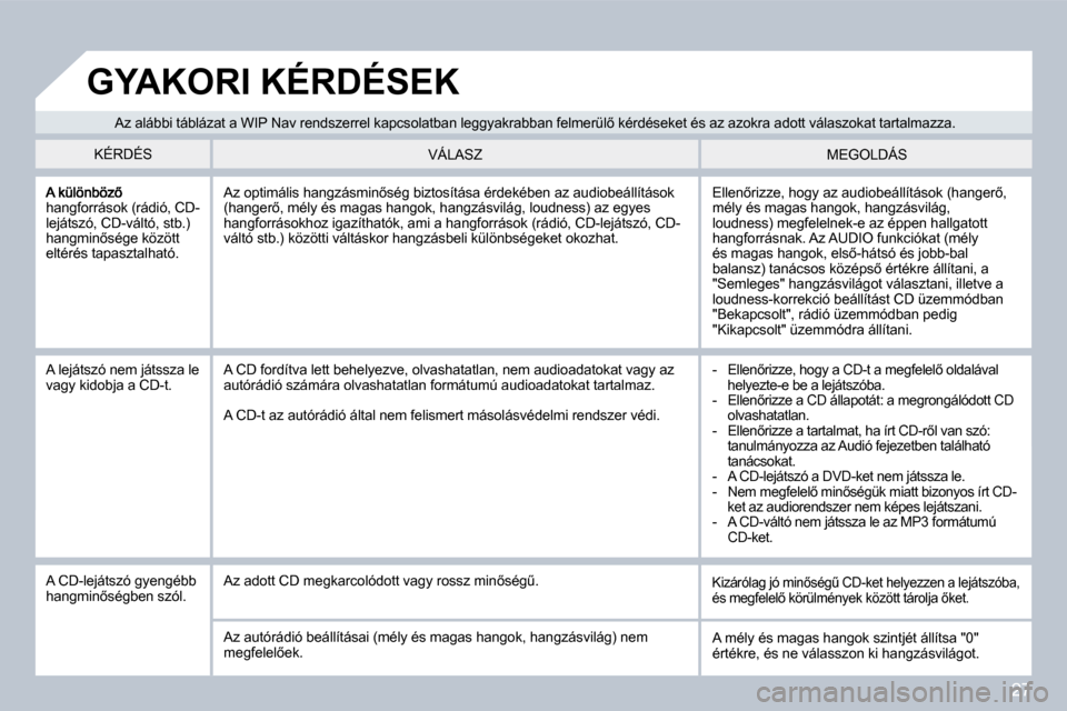 Peugeot 308 SW BL 2008.5  Kezelési útmutató (in Hungarian) 27
�h�a�n�g�f�o�r�r�á�s�o�k� �(�r�á�d�i�ó�,� �C�D�-�l�e�j�á�t�s�z�ó�,� �C�D�-�v�á�l�t�ó�,� �s�t�b�.�)� �h�a�n�g�m�i�n5�s�é�g�e� �k�ö�z�ö�t�t� �e�l�t�é�r�é�s� �t�a�p�a�s�z�t�a�l�h�a�t�ó�.