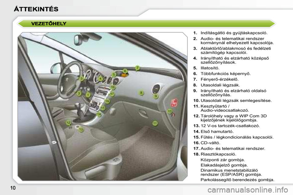 Peugeot 308 SW BL 2008.5  Kezelési útmutató (in Hungarian)    
1. � �  �I�n�d�í�t�á�s�g�á�t�l�ó� �é�s� �g�y�ú�j�t�á�s�k�a�p�c�s�o�l�ó�.� 
  
2. � �  �A�u�d�i�o�-� �é�s� �t�e�l�e�m�a�t�i�k�a�i� �r�e�n�d�s�z�e�r� 
�k�o�r�m�á�n�y�n�á�l� �e�l�h�e�l�y�e