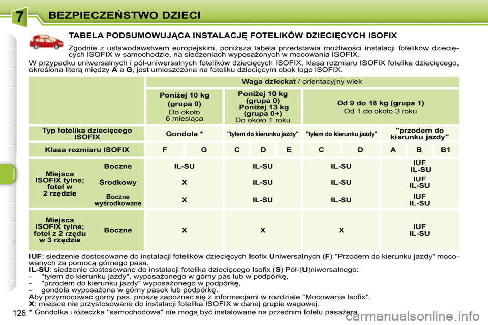 Peugeot 308 SW BL 2008.5  Instrukcja Obsługi (in Polish) �1�2�6
�B�E�Z�P�I�E�C�Z�E0�S�T�W�O� �D�Z�I�E�C�I
� � � � � � � � � � � �T�A�B�E�L�A� �P�O�D�S�U�M�O�W�U�J�C�A� �I�N�S�T�A�L�A�C�J	� �F�O�T�E�L�I�K�Ó�W� �D�Z�I�E�C�I	�C�Y�C�H� �I�S�O�F�I�X� 
� �Z