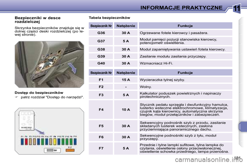 Peugeot 308 SW BL 2008.5  Instrukcja Obsługi (in Polish) 11
181
INFORMACJE PRAKTYCZNE
� � �B�e�z�p�i�e�c�z�n�i�k�i� �w� �d�e�s�c�e�  
�r�o�z�d�z�i�e�l�c�z�e�j�  
� �S�k�r�z�y�n�k�a� �b�e�z�p�i�e�c�z�n�i�k�ó�w� �z�n�a�j�d�u�j�e� �s�i
� �w�  
�d�o�l�n�e�j� 