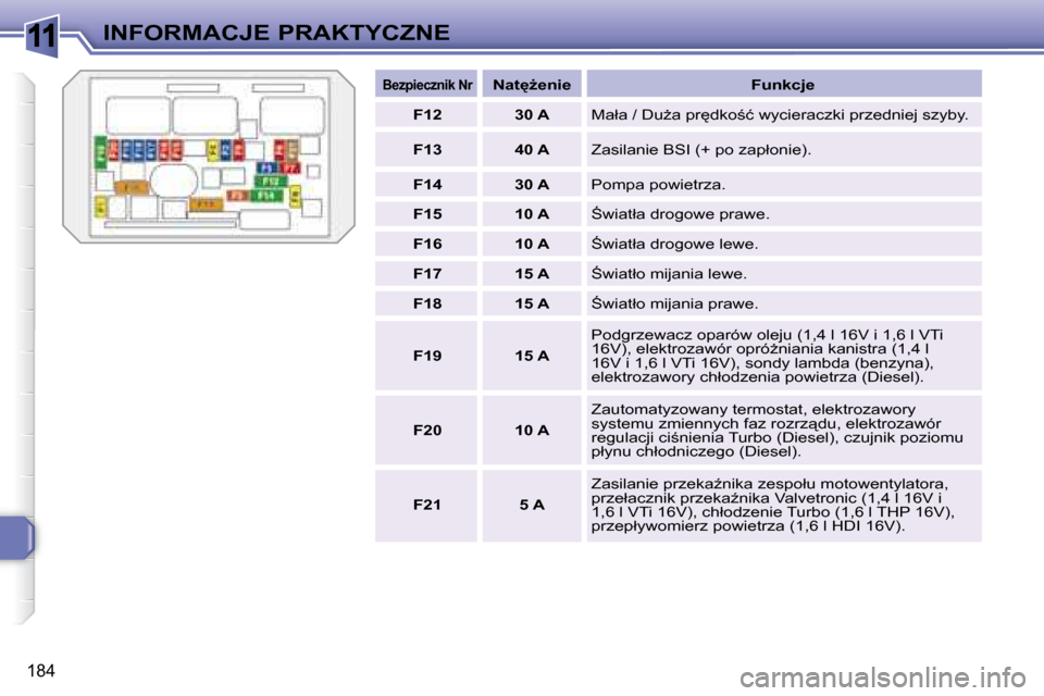 Peugeot 308 SW BL 2008.5  Instrukcja Obsługi (in Polish) 11
184
INFORMACJE PRAKTYCZNE
   
�B�e�z�p�i�e�c�z�n�i�k� �N�r       
�N�a�tG�e�n�i�e        �F�u�n�k�c�j�e  
   
F12         30 A    � �M�a�ł�a� �/� �D�uG�a� �p�r
�d�k�o;�ć� �w�y�c�i�e�r�a�c�z