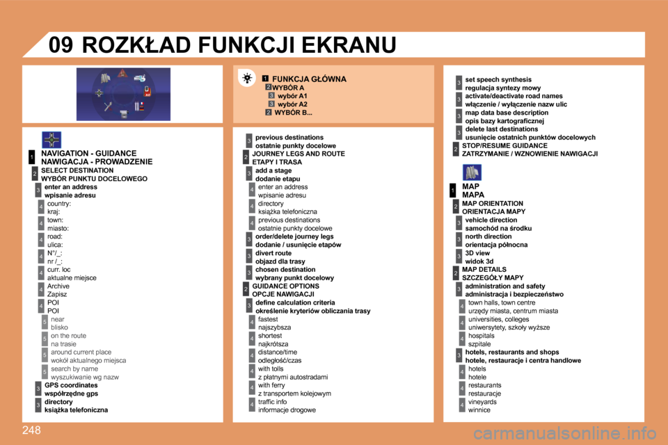 Peugeot 308 SW BL 2008.5  Instrukcja Obsługi (in Polish) 248
12332
1
4
4
2
3
4
3
1
2
3
3
3
4
4
4
4
4
4
4
5
5
5
5
3
4
4
4
3
3
3
2
3
4
4
4
4
4
4
22
3
3
3
3
3
2
3
3
3
4
4
4
�0�9
� � �W�Y�B�Ó�R� �B�.�.�.� � � 
� � �N�A�W�I�G�A�C�J�A� �-� �P�R�O�W�A�D�Z�E�N�I�E