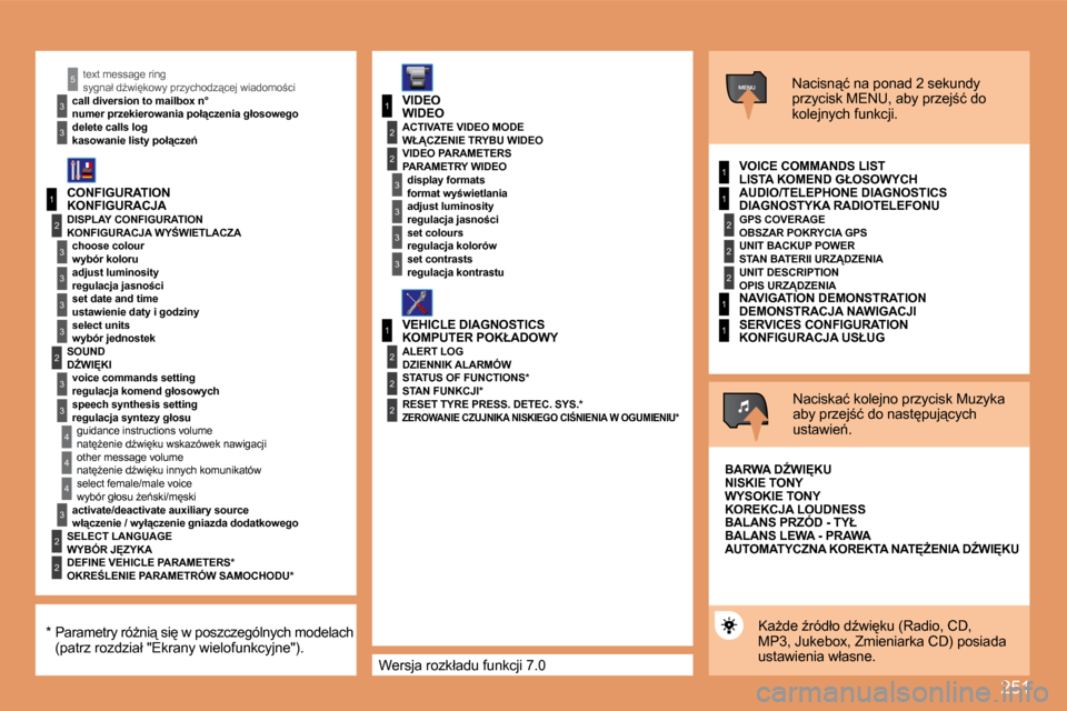 Peugeot 308 SW BL 2008.5  Instrukcja Obsługi (in Polish) 251
1
2
3
3
3
3
2
3
3
4
4
1
3
2
3
1
2
3
3
2
2
2
1
2
2
2
1
1
MENU
4
3
2
2
3
3
1
5
� �W�e�r�s�j�a� �r�o�z�k�ł�a�d�u� �f�u�n�k�c�j�i� �7�.�0� 
 �s�y�g�n�a�ł� �dE�w�i
�k�o�w�y� �p�r�z�y�c�h�o�d�z"�c�