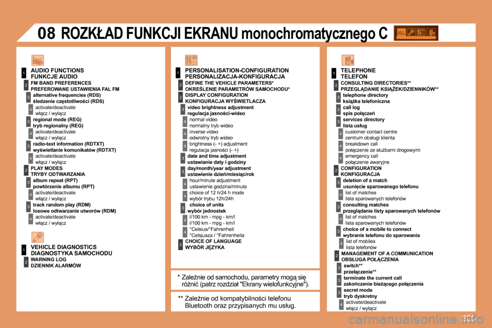 Peugeot 308 SW BL 2008.5  Instrukcja Obsługi (in Polish) 265
11
2
3
4
3
4
3
2
3
4
3
4
2
3
4
2
4
4
3
3
4
4
1
2
2
1
2
3
3
3
4
4
4
2
3
4
3
4
3
4
2
3
3
3
4
�0�8
4
3
4
4
�K�O�N�F�I�G�U�R�A�C�J�A� �W�Y:�W�I�E�T�L�A�C�Z�A� 
�r�e�g�u�l�a�c�j�a� �j�a�s�n�o;�c�i�-�