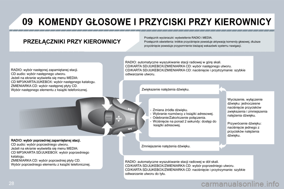 Peugeot 308 SW BL 2008.5  Instrukcja Obsługi (in Polish) 28
09
� �C�D� �a�u�d�i�o�:� �w�y�b�ó�r� �p�o�p�r�z�e�d�n�i�e�g�o� �u�t�w�o�r�u�.� � �J�eG�e�l�i� �n�a� �e�k�r�a�n�i�e� �w�y;�w�i�e�t�l�a� �s�i
� �m�e�n�u� �M�E�D�I�A�:� � �C�D� �M�P�3�/�K�A�R�T�A�