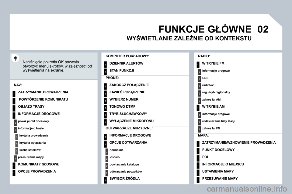 Peugeot 308 SW BL 2008.5  Instrukcja Obsługi (in Polish) 5
�0�2
1
2
3
3
2
1
1
1
3
2
1
1
1
1
1
1
1
1
1
1
1
1
2
2
2
2
1
1
2
1
2
2
2
2
2
2
2
1
1
1
1
1
1
� �F�U�N�K�C�J�E� �G�Ł�Ó�W�N�E� 
� � �N�a�c�i;�n�i
�c�i�e� �p�o�k�r
�t�ł�a� �O�K� �p�o�z�w�a�l�a� �o�
