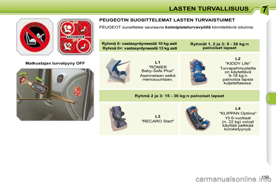 Peugeot 308 SW BL 2008.5  Omistajan käsikirja (in Finnish) 119
LASTEN TURVALLISUUS
   
Ryhmä 0: vastasyntyneestä 10 kg asti     
  Ryhmä 0+: vastasyntyneestä 13 kg asti       
Ryhmät 1, 2 ja 3: 9 - 36 kg:n 
painoiset lapset    
        
L1     
"RÖMER 
