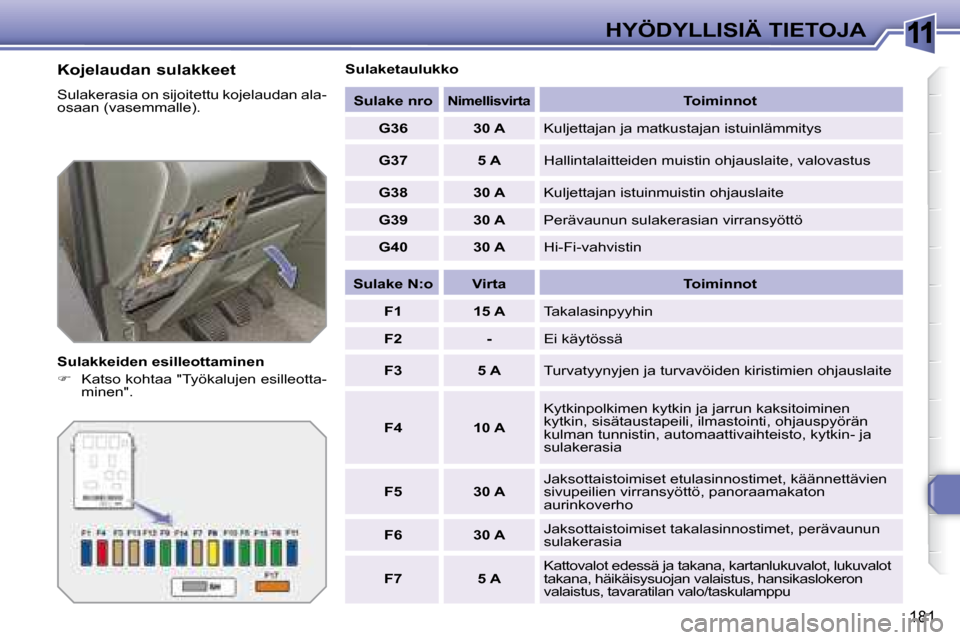 Peugeot 308 SW BL 2008.5  Omistajan käsikirja (in Finnish) 11
181
HYÖDYLLISIÄ TIETOJA
  Kojelaudan sulakkeet  
 Sulakerasia on sijoitettu kojelaudan ala- 
osaan (vasemmalle).  
  Sulakkeiden esilleottaminen  
   
�    Katso kohtaa "Työkalujen esilleotta