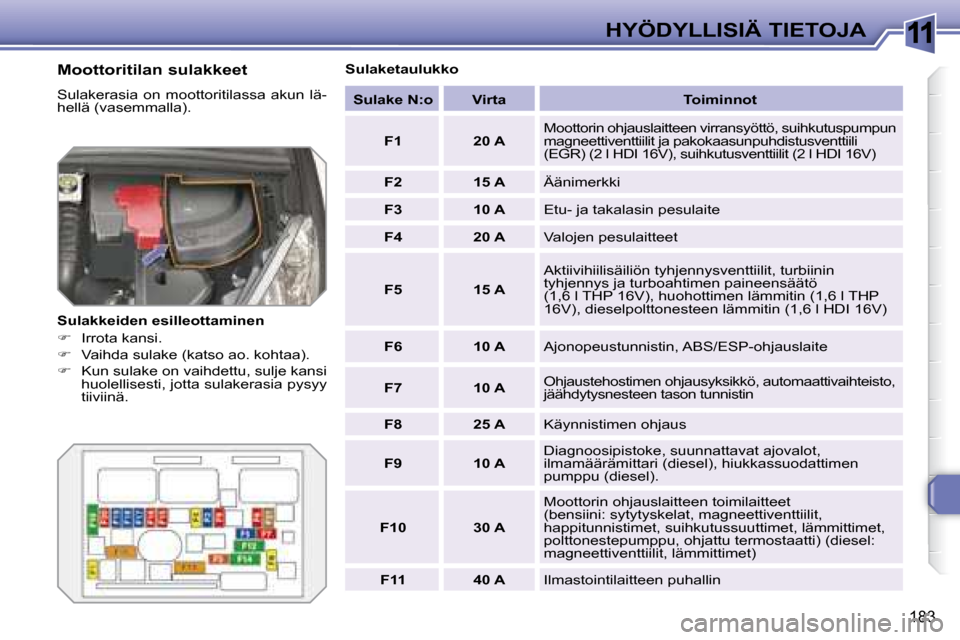 Peugeot 308 SW BL 2008.5  Omistajan käsikirja (in Finnish) 11
183
HYÖDYLLISIÄ TIETOJA
  Moottoritilan sulakkeet  
 Sulakerasia  on  moottoritilassa  akun  lä- 
hellä (vasemmalla).  
  Sulakkeiden esilleottaminen  
   
�    Irrota kansi. 
  
�    Vai