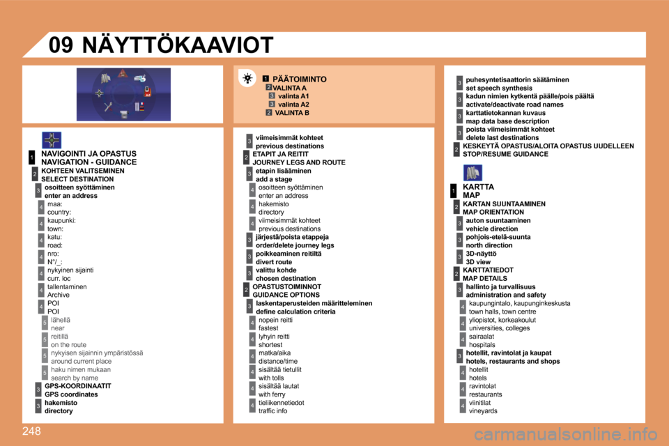 Peugeot 308 SW BL 2008.5  Omistajan käsikirja (in Finnish) 248
12332
1
4
4
2
3
4
3
1
2
3
3
3
4
4
4
4
4
4
4
5
5
5
5
3
4
4
4
3
3
3
2
3
4
4
4
4
4
4
22
3
3
3
3
3
2
3
3
3
4
4
4
�0�9
� � �V�A�L�I�N�T�A� �B� � � 
� � �N�A�V�I�G�O�I�N�T�I� �J�A� �O�P�A�S�T�U�S� 
� � 