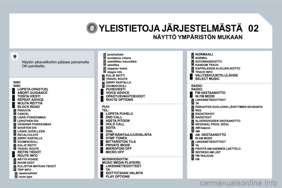 Peugeot 308 SW BL 2008.5  Omistajan käsikirja (in Finnish) 5
02
1
2
3
3
2
1
1
1
3
2
1
1
1
1
1
1
1
1
1
1
2
2
1
1
2
1
2
2
2
2
2
2
2
2
2
2
2
2
2
2
3
2
 YLEISTIETOJA JÄRJESTELMÄSTÄ 
 Näytön pikavalikoihin pääsee painamalla OK-painiketta. 
  NÄYTTÖ YMPÄR