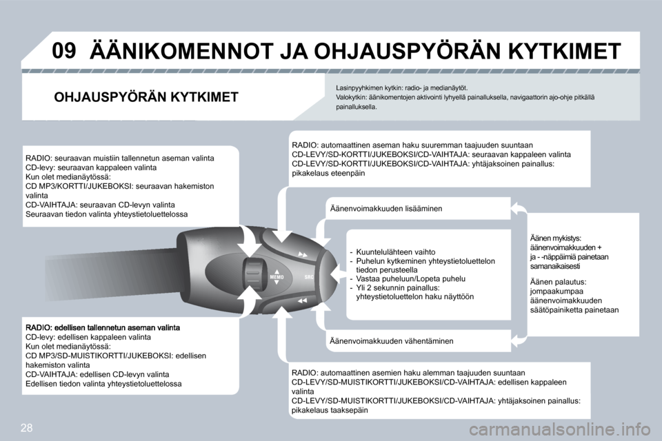 Peugeot 308 SW BL 2008.5  Omistajan käsikirja (in Finnish) 28
09
 CD-levy: edellisen kappaleen valinta  Kun olet medianäytössä:  CD MP3/SD-MUISTIKORTTI/JUKEBOKSI: edellisen hakemiston valinta  CD-VAIHTAJA: edellisen CD-levyn valinta  Edellisen tiedon valin