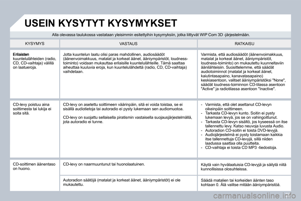 Peugeot 308 SW BL 2008.5  Omistajan käsikirja (in Finnish) 35
kuuntelulähteiden (radio, CD, CD-vaihtaja) välillä on laatueroja. 
 Varmista, että audiosäädöt (äänenvoimakkuus, matalat ja korkeat äänet, ääniympäristöt, loudness-toiminto) on mukau