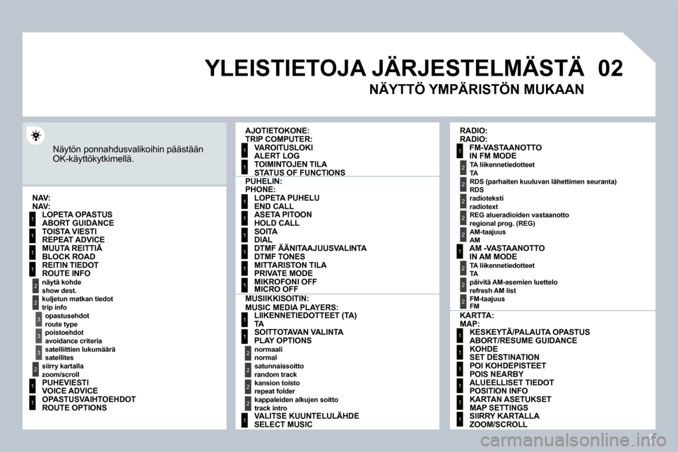 Peugeot 308 SW BL 2008.5  Omistajan käsikirja (in Finnish) 5
�0�2
1
2
3
3
2
1
1
1
3
2
1
1
1
1
1
1
1
1
1
1
1
1
2
2
2
2
1
1
2
1
2
2
2
2
2
2
2
1
1
1
1
1
1
 YLEISTIETOJA JÄRJESTELMÄSTÄ 
 Näytön ponnahdusvalikoihin päästään OK-käyttökytkimellä. 
   AJO