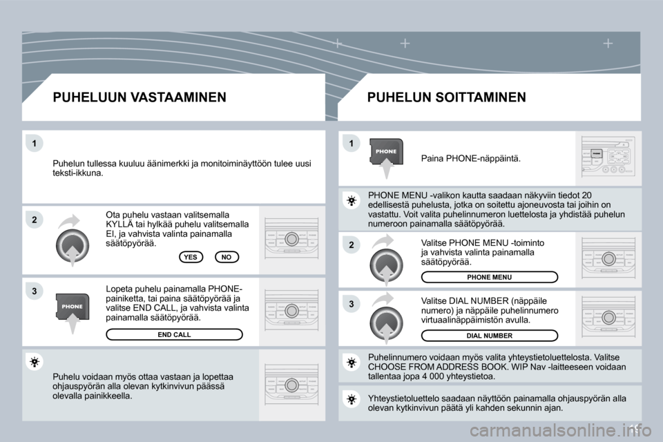 Peugeot 308 SW BL 2008.5  Omistajan käsikirja (in Finnish) 19
�2
�3
�1�1
�2
�3
 Puhelu voidaan myös ottaa vastaan ja lopettaa ohjauspyörän alla olevan kytkinvivun päässä olevalla painikkeella.  
 Ota puhelu vastaan valitsemalla KYLLÄ tai hylkää puhel