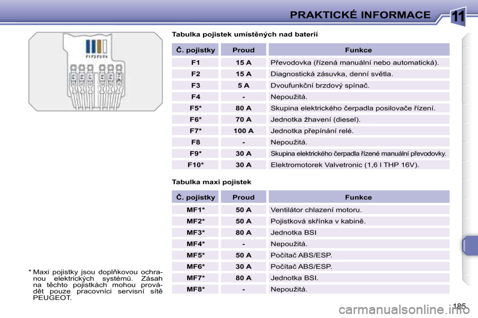 Peugeot 308 SW BL 2008.5  Návod k obsluze (in Czech) 11
�1�8�5
PRAKTICKÉ INFORMACE
� � �T�a�b�u�l�k�a� �p�o�j�i�s�t�e�k� �u�m�í�s�t)�n�ý�c�h� �n�a�d� �b�a�t�e�r�i�í�  
� � �T�a�b�u�l�k�a� �m�a�x�i� �p�o�j�i�s�t�e�k�     
�Č�.� �p�o�j�i�s�t�k�y    