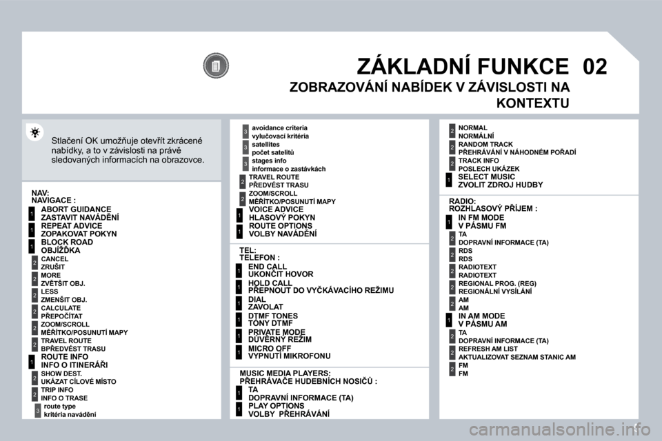 Peugeot 308 SW BL 2008.5  Návod k obsluze (in Czech) 5
02
1
2
3
3
2
1
1
1
3
2
1
1
1
1
1
1
1
1
1
1
2
2
1
1
2
1
2
2
2
2
2
2
2
2
2
2
2
2
2
2
3
2
� �Z�Á�K�L�A�D�N�Í� �F�U�N�K�C�E� 
�S�t�l�a�č�e�n�í� �O�K� �u�m�o�ž3�u�j�e� �o�t�e�v9�í�t� �z�k�r�á�c�