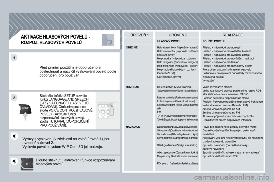 Peugeot 308 SW BL 2008.5  Návod k obsluze (in Czech) 29
TU
PQRS
0
*
11
SETUP
22
� �P9�e�d� �p�r�v�n�í�m� �p�o�u�ž�i�t�í�m� �j�e� �d�o�p�o�r�u�č�e�n�o� �s�i� �p�o�s�l�e�c�h�n�o�u�t� �a� �n�a�c�v�i�č�i�t� �v�y�s�l�o�v�o�v�á�n�í� �p�o�v�e�lA� �p�o