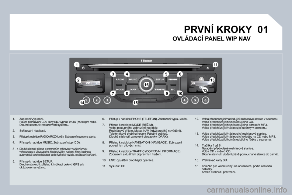 Peugeot 308 SW BL 2008.5  Návod k obsluze (in Czech) 3
�0�1
�1
�5
�1�0
�2
�3�4�6
�1�3
�1�1
�9
�1�4�1�5
�7�8�1�2
�1�6
� � � � �1�.� �  �Z�a�p�í�n�á�n�í�/�V�y�p�í�n�á�n�í�.� � �P�a�u�z�a� �p9�e�h�r�á�v�á�n�í� �C�D� �/� �k�a�r�t�y� �S�D�,� �v�y�p