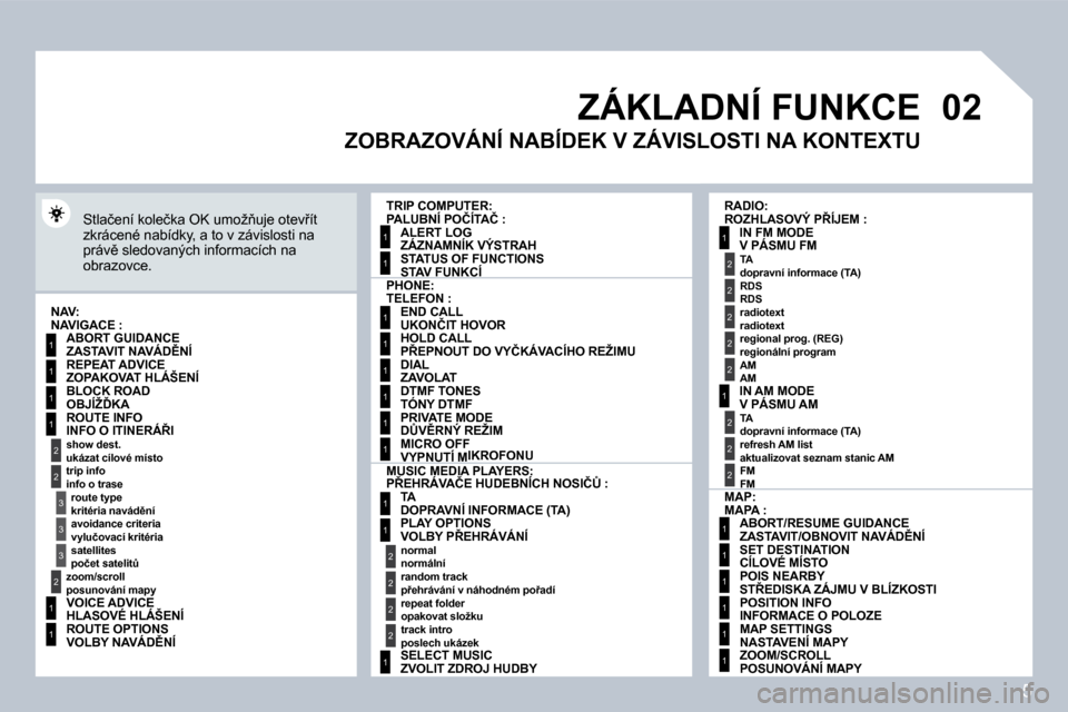Peugeot 308 SW BL 2008.5  Návod k obsluze (in Czech) 5
�0�2
1
2
3
3
2
1
1
1
3
2
1
1
1
1
1
1
1
1
1
1
1
1
2
2
2
2
1
1
2
1
2
2
2
2
2
2
2
1
1
1
1
1
1
� �Z�Á�K�L�A�D�N�Í� �F�U�N�K�C�E� 
� �S�t�l�a�č�e�n�í� �k�o�l�e�č�k�a� �O�K� �u�m�o�ž3�u�j�e� �o�t�e