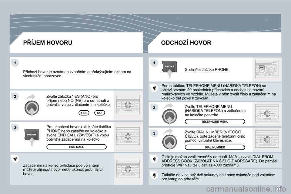 Peugeot 308 SW BL 2008.5  Návod k obsluze (in Czech) 19
�2
�3
�1�1
�2
�3
� �Z�a�t�l�a�č�e�n�í�m� �n�a� �k�o�n�e�c� �o�v�l�a�d�a�č�e� �p�o�d� �v�o�l�a�n�t�e�m� �mA�ž�e�t�e� �p9�i�j�m�o�u�t� �h�o�v�o�r� �n�e�b�o� �u�k�o�n�č�i�t� �p�r�o�b�í�h�a�j�