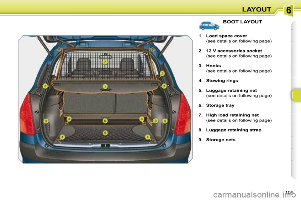 Peugeot 308 SW BL 2008  Owners Manual 109
LAYOUT
               BOOT LAYOUT 
   
1.     Load space cover     
  (see details on following page)  
  
2.     12 V accessories socket     
  (see details on following page) 
  
3.     Hooks   