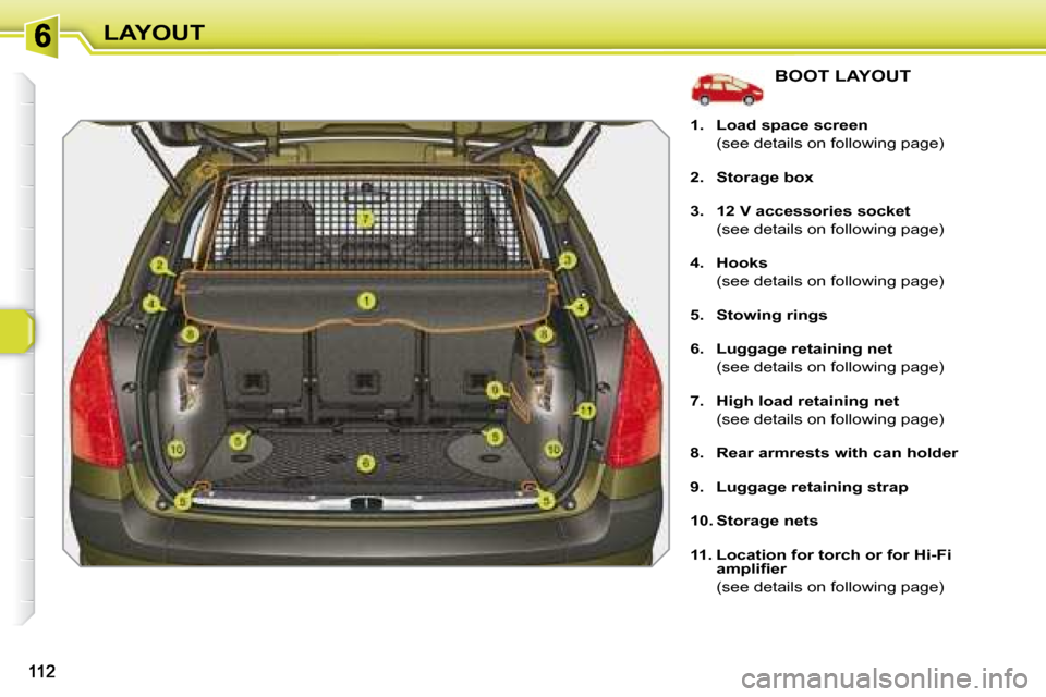 Peugeot 308 SW BL 2008  Owners Manual LAYOUT
               BOOT LAYOUT 
   
1.     Load space screen     
  (see details on following page)  
  
2.     Storage box   
  
3.     12 V accessories socket     
  (see details on following pag