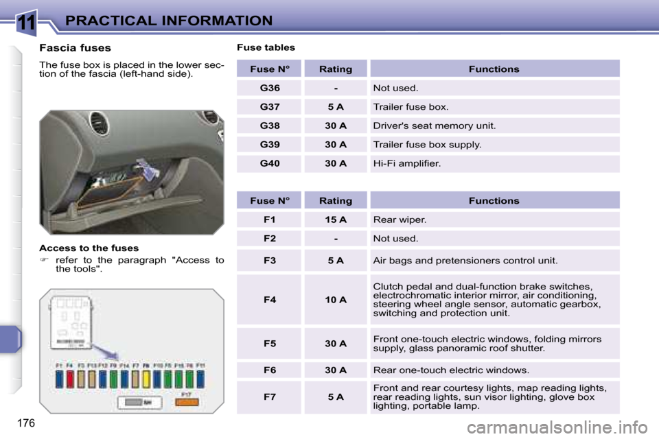 Peugeot 308 SW BL 2008  Owners Manual 11
176
PRACTICAL INFORMATION
  Fascia fuses  
� �T�h�e� �f�u�s�e� �b�o�x� �i�s� �p�l�a�c�e�d� �i�n� �t�h�e� �l�o�w�e�r� �s�e�c�- 
tion of the fascia (left-hand side).  
  Access to the fuses  
   
�