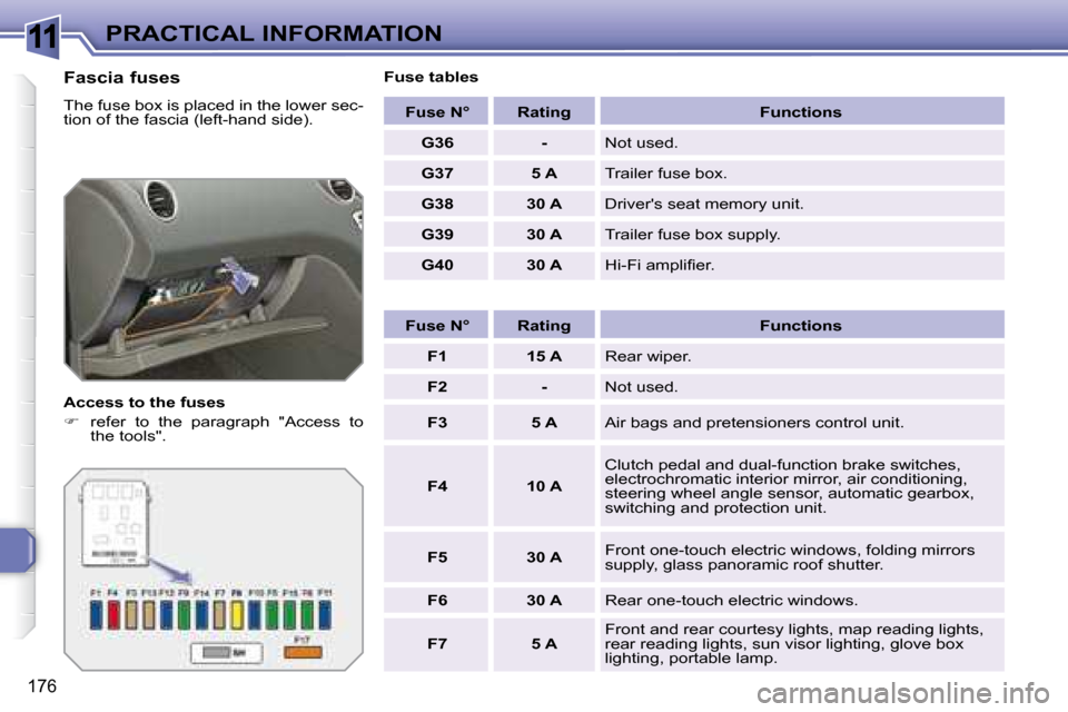 Peugeot 308 SW BL 2008  Owners Manual 11
176
PRACTICAL INFORMATION
  Fascia fuses  
� �T�h�e� �f�u�s�e� �b�o�x� �i�s� �p�l�a�c�e�d� �i�n� �t�h�e� �l�o�w�e�r� �s�e�c�- 
tion of the fascia (left-hand side).  
  Access to the fuses  
   
��