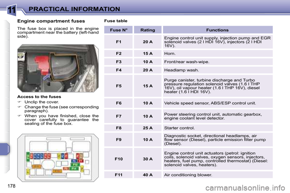 Peugeot 308 SW BL 2008  Owners Manual 11
178
PRACTICAL INFORMATION
  Engine compartment fuses  
� �T�h�e�  �f�u�s�e�  �b�o�x�  �i�s�  �p�l�a�c�e�d�  �i�n�  �t�h�e�  �e�n�g�i�n�e�  
compartment near the battery (left-hand 
side).  
  Acces