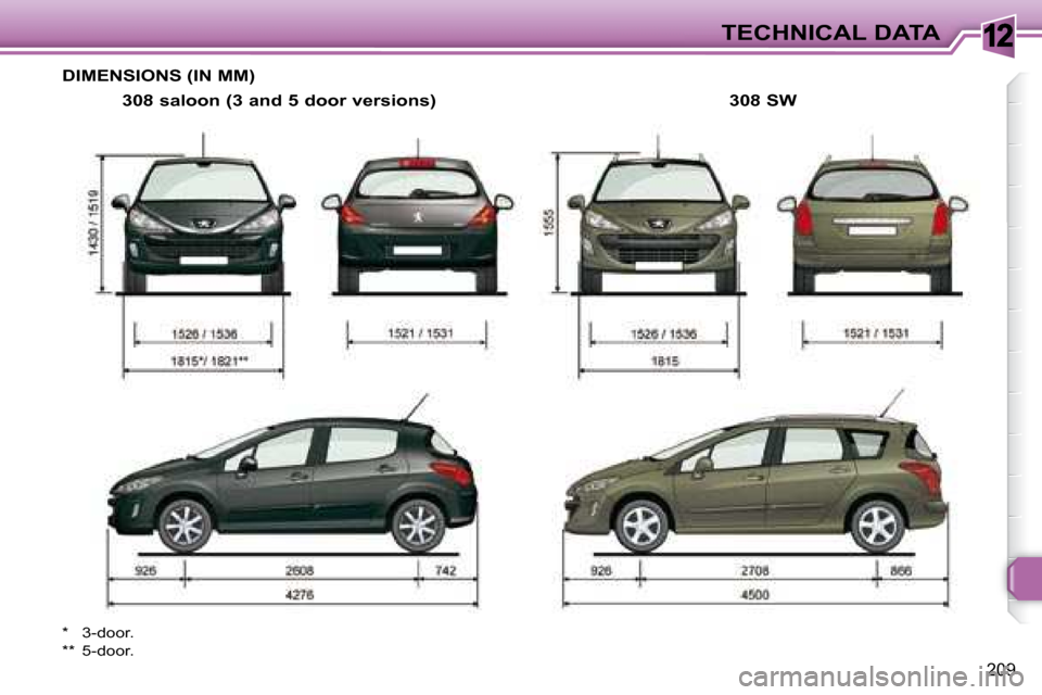 Peugeot 308 SW BL 2008  Owners Manual 12
209
TECHNICAL DATA
       DIMENSIONS (IN MM) 
  308 saloon (3 and 5 door versions) 
 *  3-door.  
 **  5-door.     308 SW     