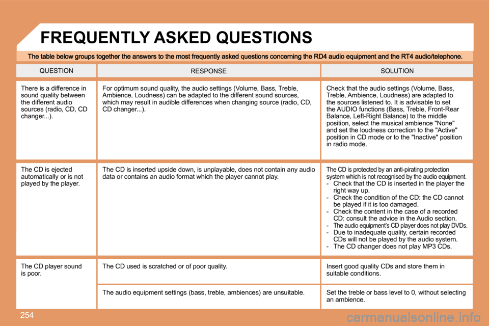 Peugeot 308 SW BL 2008  Owners Manual 254
 QUESTION  SOLUTION  RESPONSE 
 There is a difference in sound quality between the different audio sources (radio, CD, CD changer...). 
 Check that the audio settings (Volume, Bass, Treble, Ambien