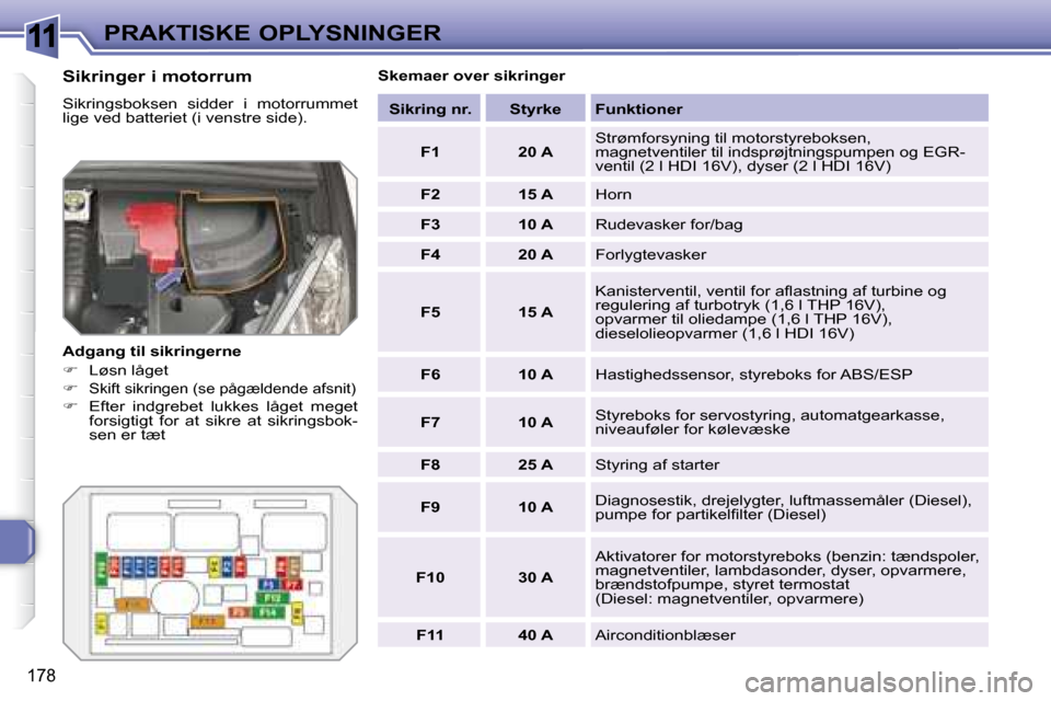 Peugeot 308 SW BL 2008  Instruktionsbog (in Danish) 11
�1�7�8
PRAKTISKE OPLYSNINGER
  Sikringer i motorrum  
� �S�i�k�r�i�n�g�s�b�o�k�s�e�n�  �s�i�d�d�e�r�  �i�  �m�o�t�o�r�r�u�m�m�e�t�  
�l�i�g�e� �v�e�d� �b�a�t�t�e�r�i�e�t� �(�i� �v�e�n�s�t�r�e� �s�i