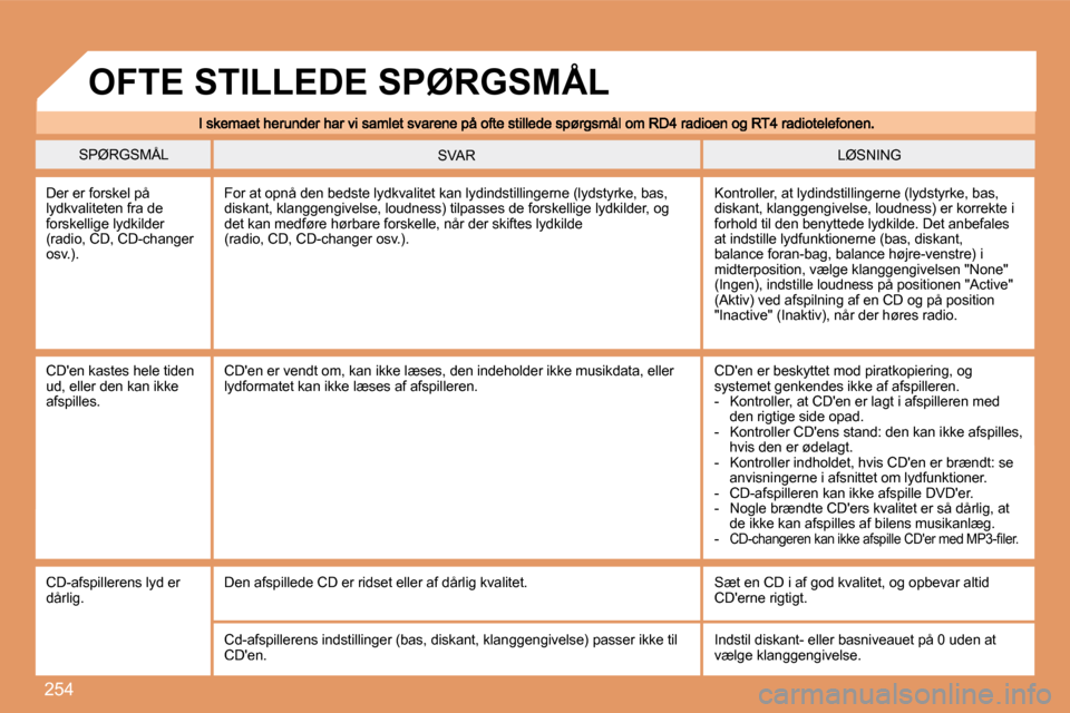 Peugeot 308 SW BL 2008  Instruktionsbog (in Danish) 254
� �S�P�Ø�R�G�S�M�Å�L� � �L�Ø�S�N�I�N�G� � �S�V�A�R� 
 Der er forskel på lydkvaliteten fra de forskellige lydkilder �(�r�a�d�i�o�,� �C�D�,� �C�D�-�c�h�a�n�g�e�r� �o�s�v�.�)�.� 
� �K�o�n�t�r�o�l