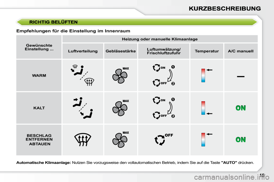 Peugeot 308 SW BL 2008  Betriebsanleitung (in German) –
  Empfehlungen für die Einstellung im Innenraum  
  
Automatische Klimaanlage:   Nutzen Sie vorzugsweise den vollautomatischen Bet rieb, indem Sie auf die Taste  "AUTO"  drücken.  
   
Gewünsch