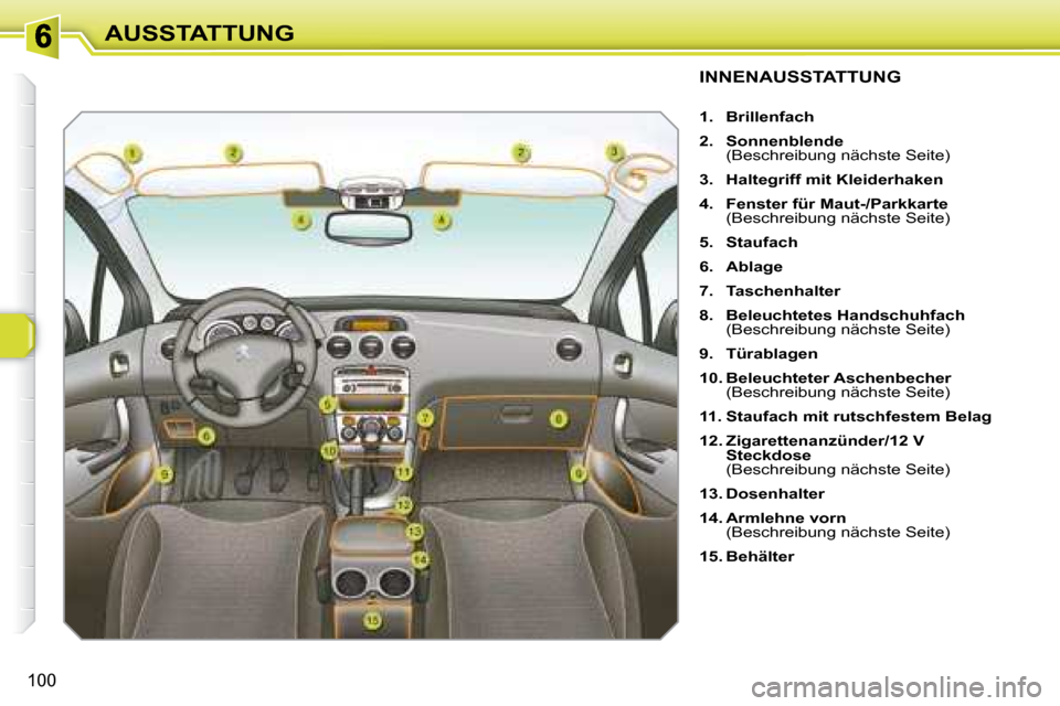 Peugeot 308 SW BL 2008  Betriebsanleitung (in German) 100
AUSSTATTUNG
               INNENAUSSTATTUNG 
   
1.     Brillenfach   
  
2.     Sonnenblende    
(Beschreibung nächste Seite) 
  
3.     Haltegriff mit Kleiderhaken   
  
4.     Fenster für Mau
