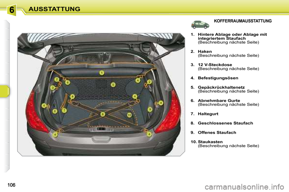 Peugeot 308 SW BL 2008  Betriebsanleitung (in German) AUSSTATTUNG
  KOFFERRAUMAUSSTATTUNG 
   
1.     Hintere Ablage oder Ablage mit  
integriertem Staufach    
(Beschreibung nächste Seite) 
  
2.     Haken    
(Beschreibung nächste Seite) 
  
3.     1