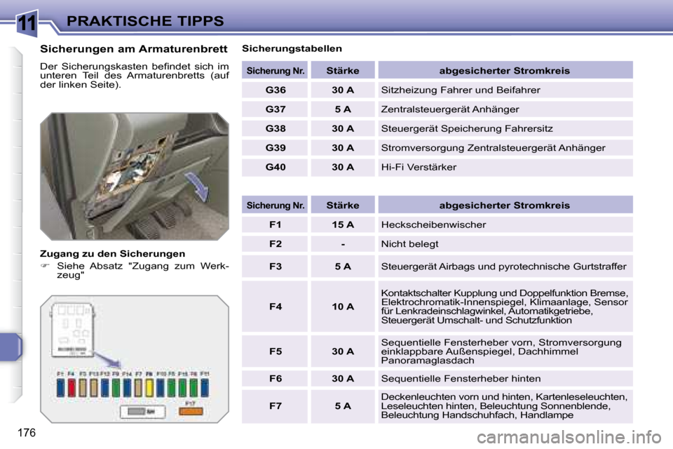 Peugeot 308 SW BL 2008  Betriebsanleitung (in German) 11
176
PRAKTISCHE TIPPS
  Sicherungen am Armaturenbrett  
� �D�e�r�  �S�i�c�h�e�r�u�n�g�s�k�a�s�t�e�n�  �b�e�ﬁ� �n�d�e�t�  �s�i�c�h�  �i�m�  
unteren  Teil  des  Armaturenbretts  (auf 
der linken Se