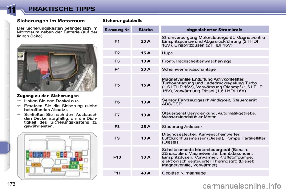 Peugeot 308 SW BL 2008  Betriebsanleitung (in German) 11
178
PRAKTISCHE TIPPS
  Sicherungen im Motorraum  
� �D�e�r�  �S�i�c�h�e�r�u�n�g�s�k�a�s�t�e�n�  �b�e�ﬁ� �n�d�e�t�  �s�i�c�h�  �i�m�  
Motorraum  neben  der  Batterie  (auf  der 
linken Seite).  
