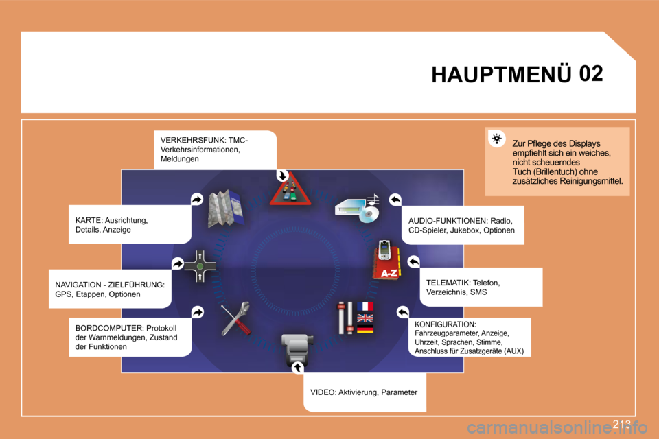 Peugeot 308 SW BL 2008  Betriebsanleitung (in German) 213
02       HAUPTMENÜ  
 KARTE: Ausrichtung, Details, Anzeige   AUDIO-FUNKTIONEN: Radio, �C�D�-�S�p�i�e�l�e�r�,� �J�u�k�e�b�o�x�,� �O�p�t�i�o�n�e�n� � 
� �Z�u�r� �P�ﬂ� �e�g�e� �d�e�s� �D�i�s�p�l�a