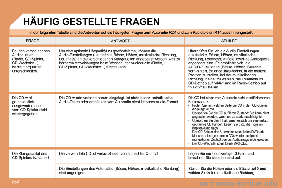 Peugeot 308 SW BL 2008  Betriebsanleitung (in German) 254
 FRAGE  ABHILFE  ANTWORT 
 Bei den verschiedenen Audioquellen (Radio, CD-Spieler, CD-Wechsler...) ist die Hörqualität unterschiedlich.  
 Überprüfen Sie, ob die Audio-Einstellungen (Lautstärk