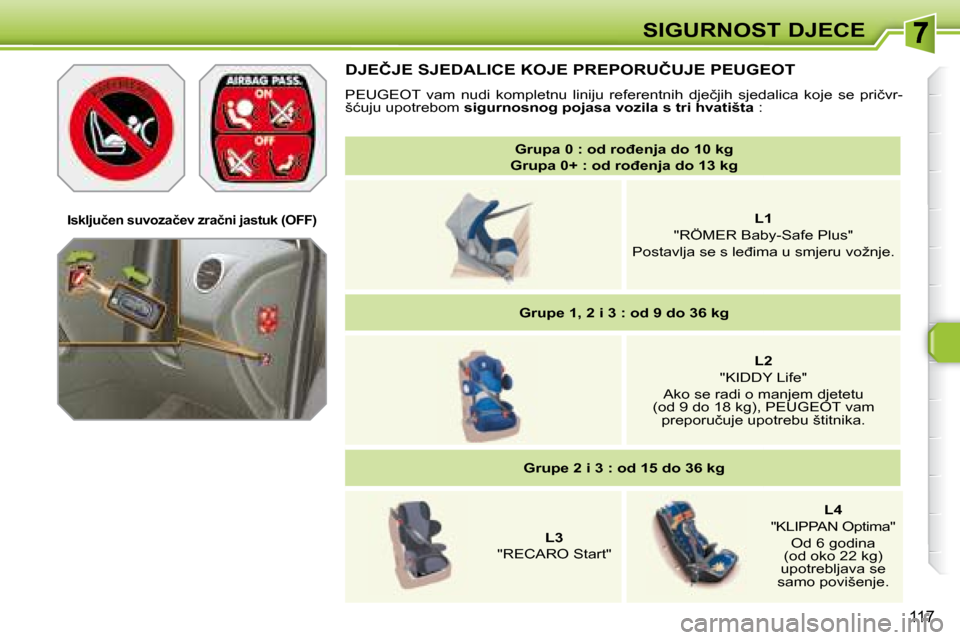 Peugeot 308 SW BL 2008  Vodič za korisnike (in Croatian) 117
�S�I�G�U�R�N�O�S�T� �D�J�E�C�E
   
�G�r�u�p�a� �0� �:� �o�d� �r�o�đ�e�n�j�a� �d�o� �1�0� �k�g�     
 
�G�r�u�p�a� �0�+� �:� �o�d� �r�o�đ�e�n�j�a� �d�o� �1�3� �k�g    
  
L1   
�"�R�Ö�M�E�R� �B�